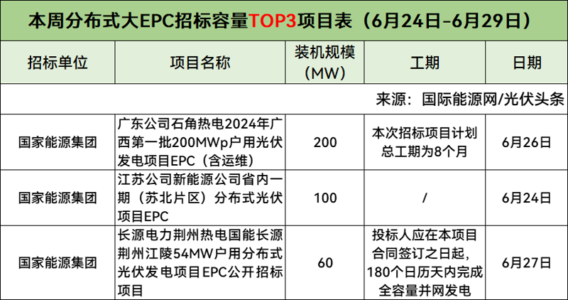 大连厂房光伏安装：两种账本背后的真实对比