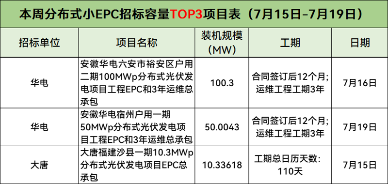 光伏支架选型对比：热镀锌vs铝合金，谁才是电站的“黄金搭档”？
