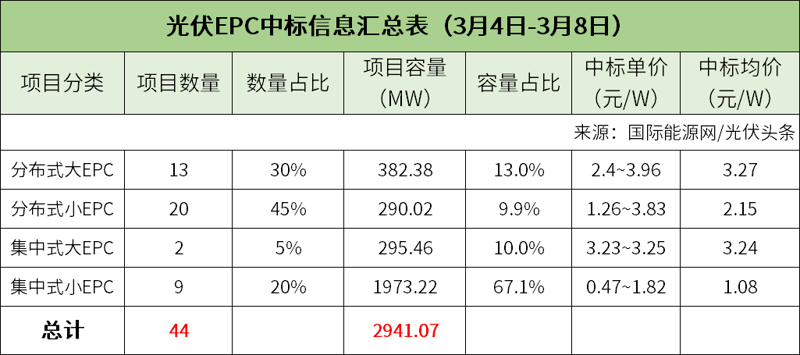从“看不懂”到“门儿清”:我如何靠一份国标搞定光伏组件选型